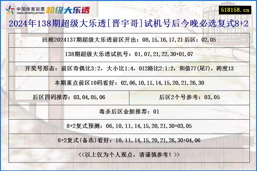 2024年138期超级大乐透[晋宇哥]试机号后今晚必选复式8+2