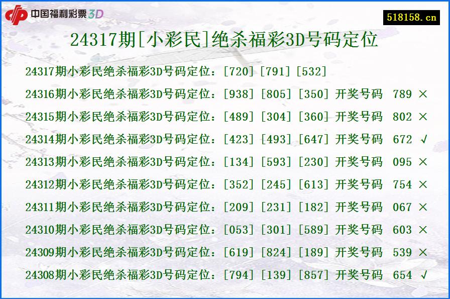 24317期[小彩民]绝杀福彩3D号码定位