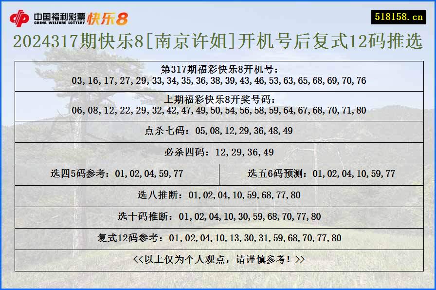 2024317期快乐8[南京许姐]开机号后复式12码推选