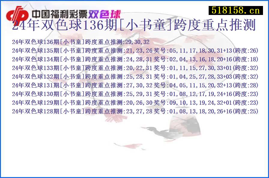 24年双色球136期[小书童]跨度重点推测