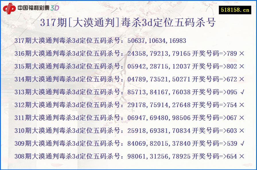 317期[大漠通判]毒杀3d定位五码杀号