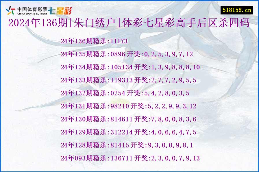 2024年136期[朱门绣户]体彩七星彩高手后区杀四码