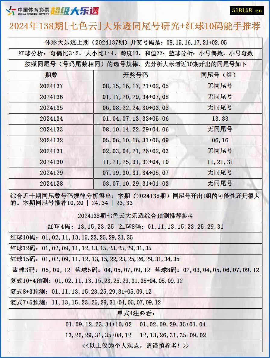 2024年138期[七色云]大乐透同尾号研究+红球10码能手推荐