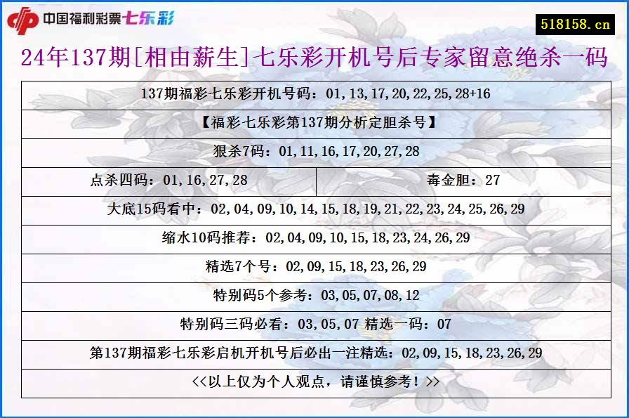 24年137期[相由薪生]七乐彩开机号后专家留意绝杀一码