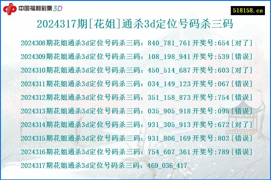 2024317期[花姐]通杀3d定位号码杀三码