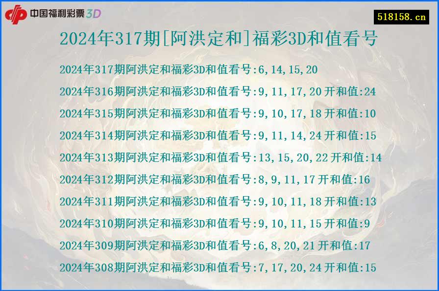 2024年317期[阿洪定和]福彩3D和值看号