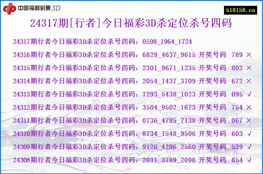 24317期[行者]今日福彩3D杀定位杀号四码