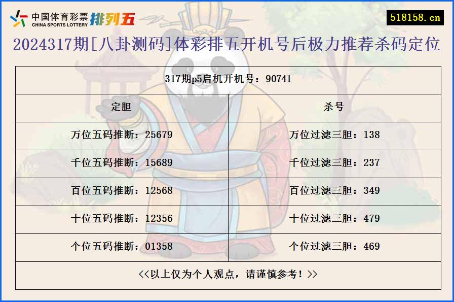 2024317期[八卦测码]体彩排五开机号后极力推荐杀码定位