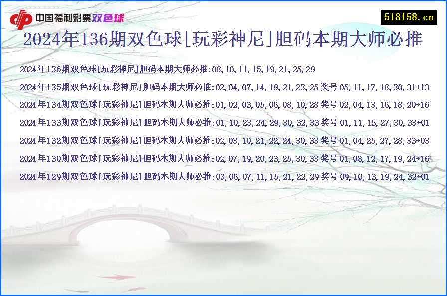 2024年136期双色球[玩彩神尼]胆码本期大师必推