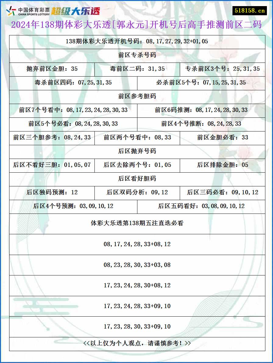 2024年138期体彩大乐透[郭永元]开机号后高手推测前区二码