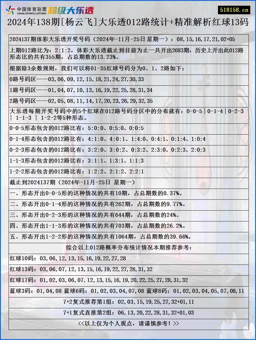 2024年138期[杨云飞]大乐透012路统计+精准解析红球13码