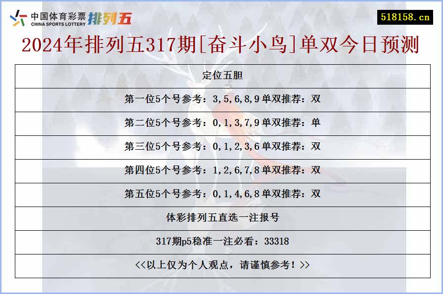 2024年排列五317期[奋斗小鸟]单双今日预测