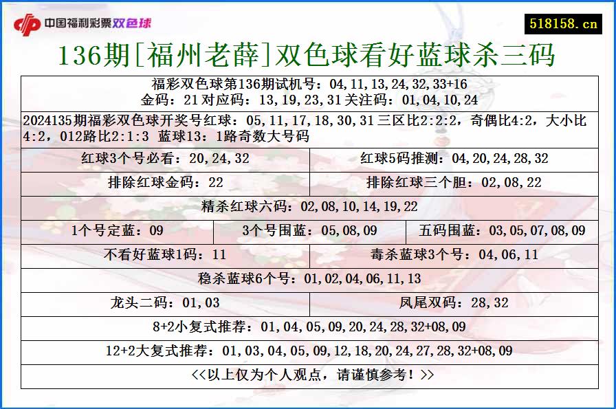 136期[福州老薛]双色球看好蓝球杀三码