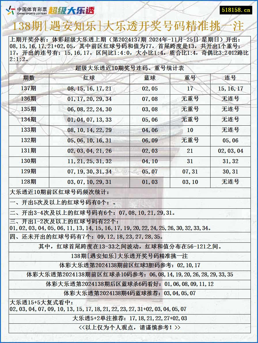 138期[遇安知乐]大乐透开奖号码精准挑一注