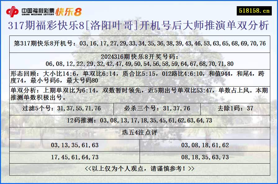 317期福彩快乐8[洛阳叶哥]开机号后大师推演单双分析