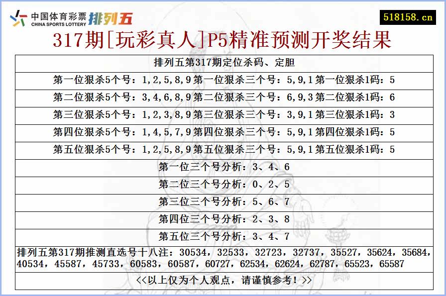 317期[玩彩真人]P5精准预测开奖结果