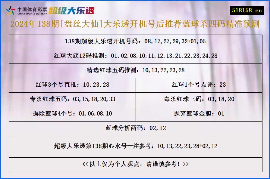 2024年138期[盘丝大仙]大乐透开机号后推荐蓝球杀四码精准预测