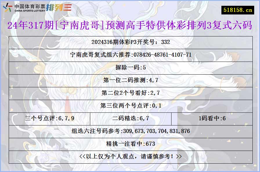 24年317期[宁南虎哥]预测高手特供体彩排列3复式六码