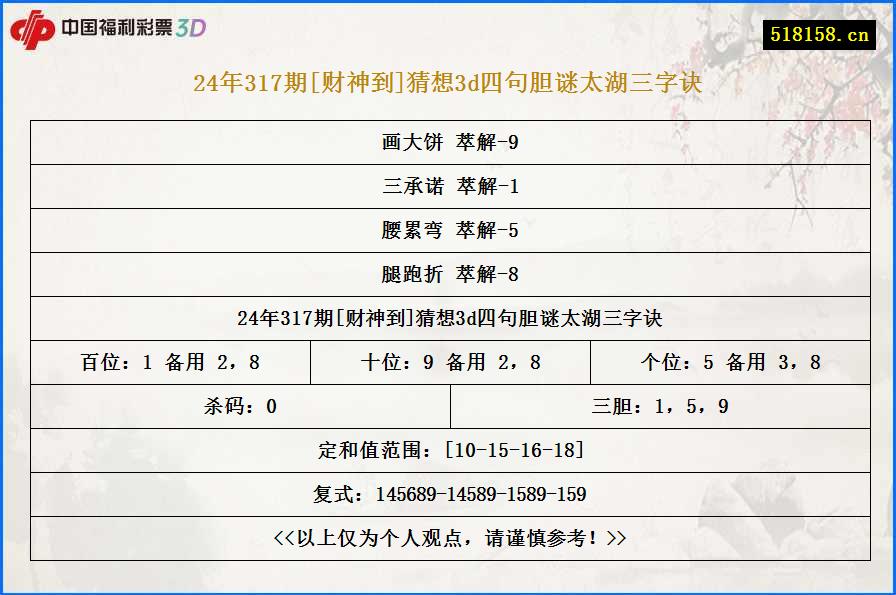 24年317期[财神到]猜想3d四句胆谜太湖三字诀