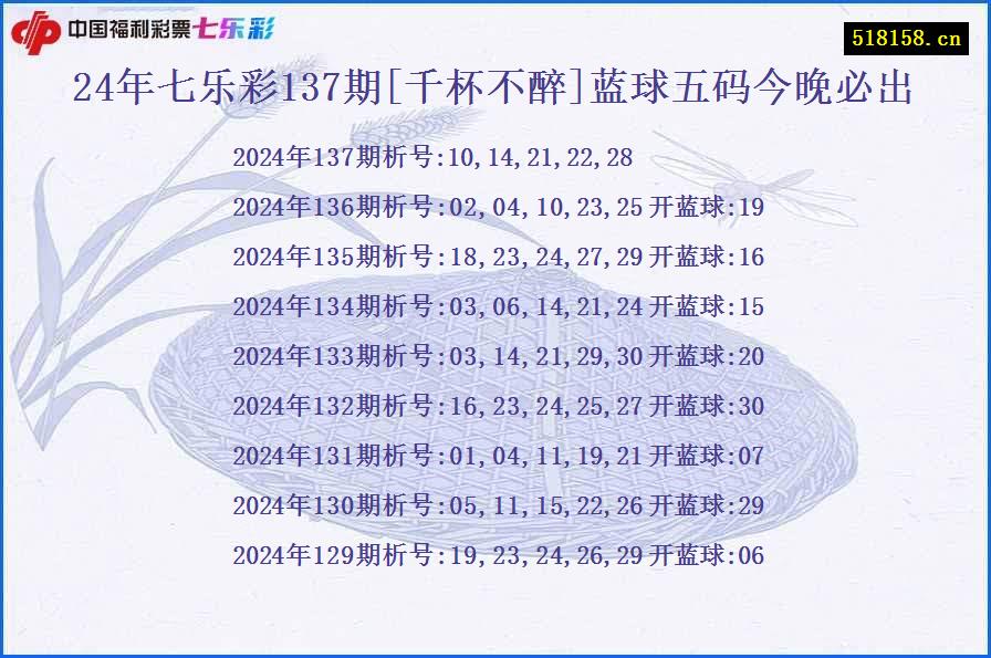 24年七乐彩137期[千杯不醉]蓝球五码今晚必出