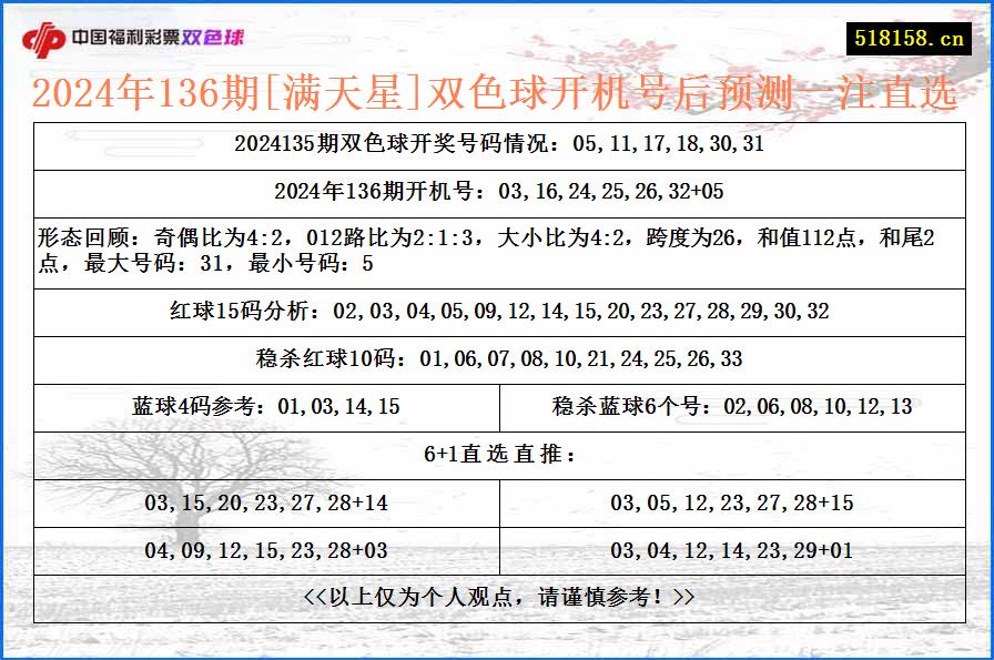 2024年136期[满天星]双色球开机号后预测一注直选