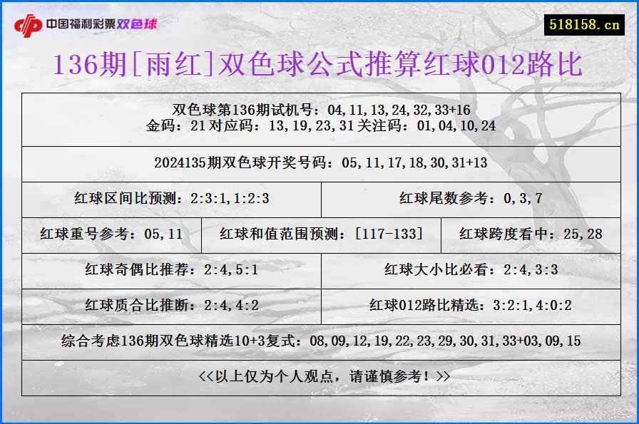 136期[雨红]双色球公式推算红球012路比