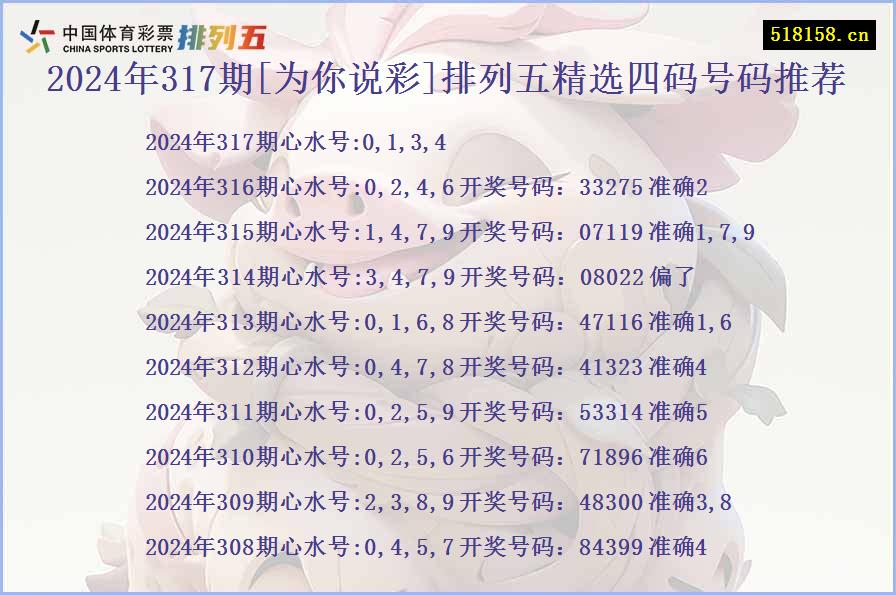 2024年317期[为你说彩]排列五精选四码号码推荐