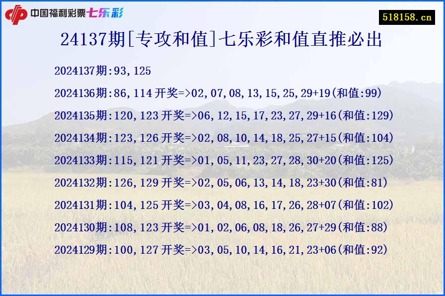 24137期[专攻和值]七乐彩和值直推必出