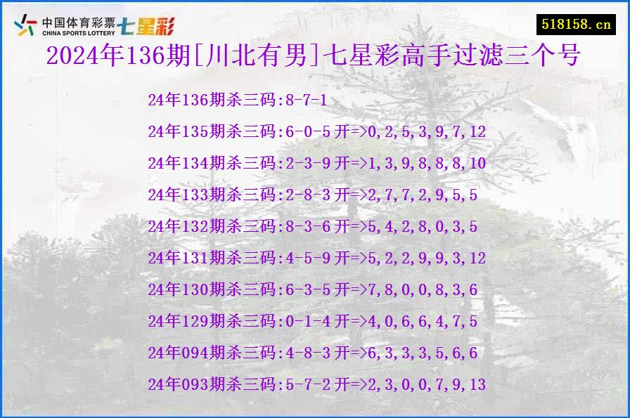 2024年136期[川北有男]七星彩高手过滤三个号