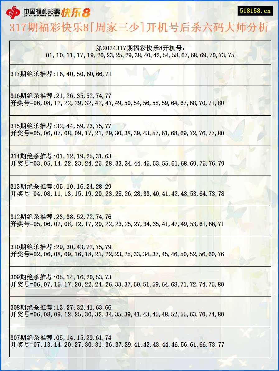 317期福彩快乐8[周家三少]开机号后杀六码大师分析