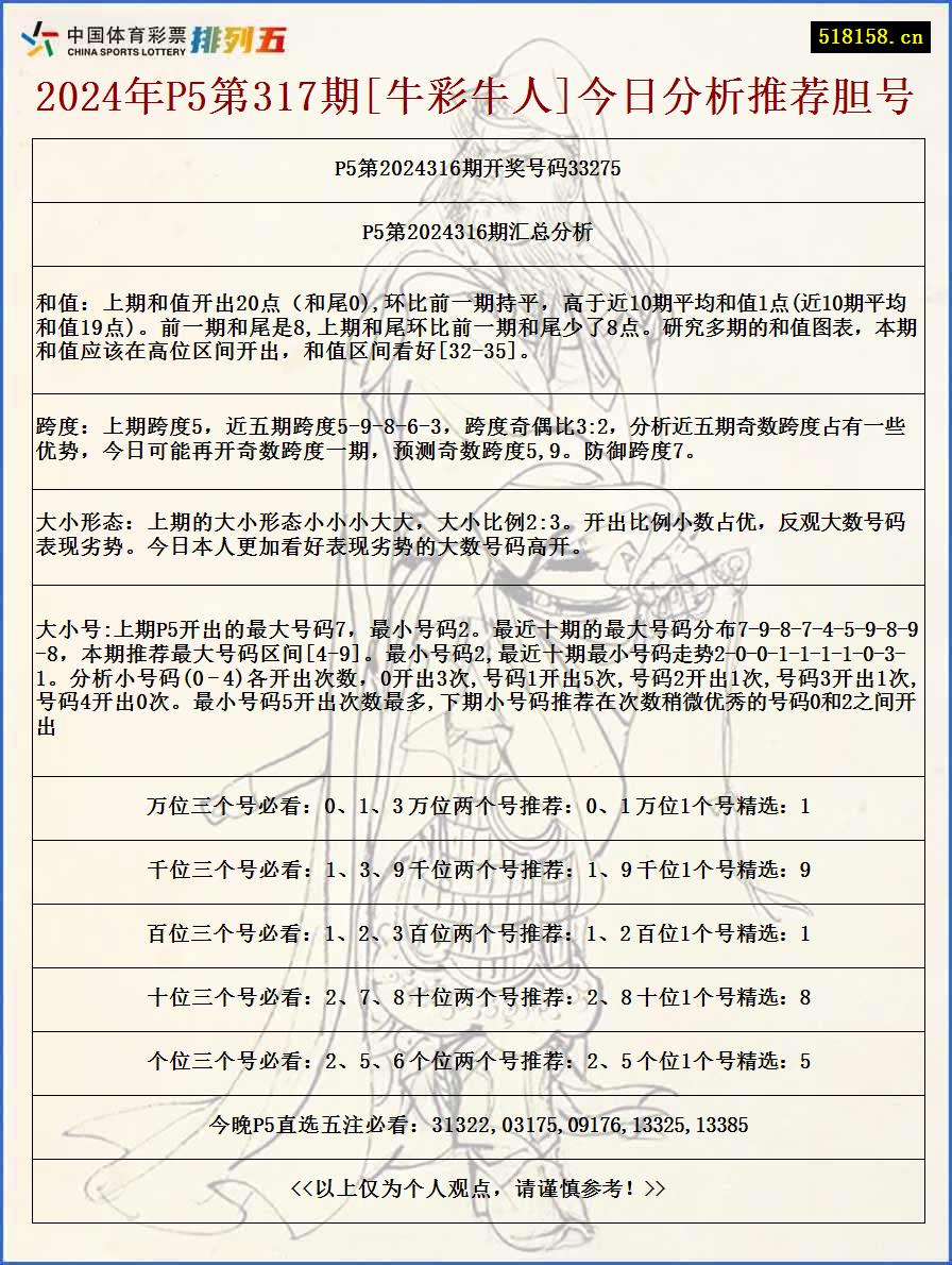 2024年P5第317期[牛彩牛人]今日分析推荐胆号