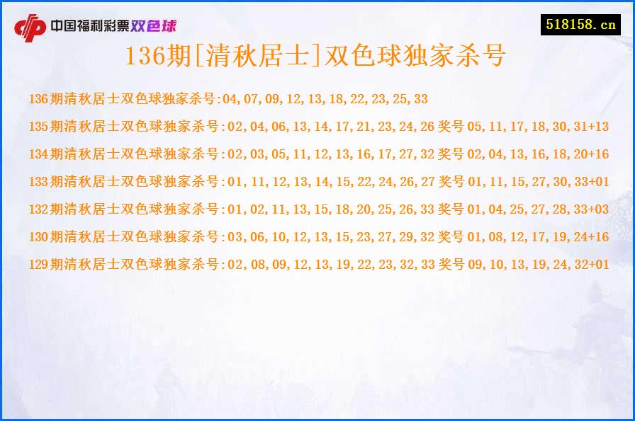 136期[清秋居士]双色球独家杀号