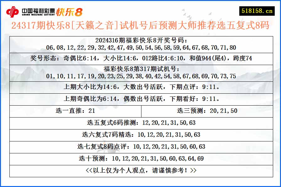 24317期快乐8[天籁之音]试机号后预测大师推荐选五复式8码