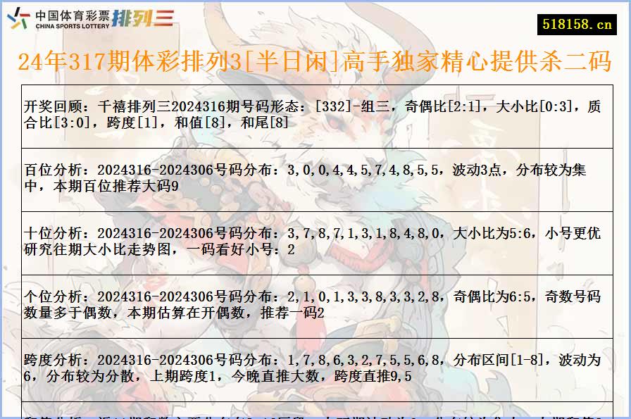 24年317期体彩排列3[半日闲]高手独家精心提供杀二码