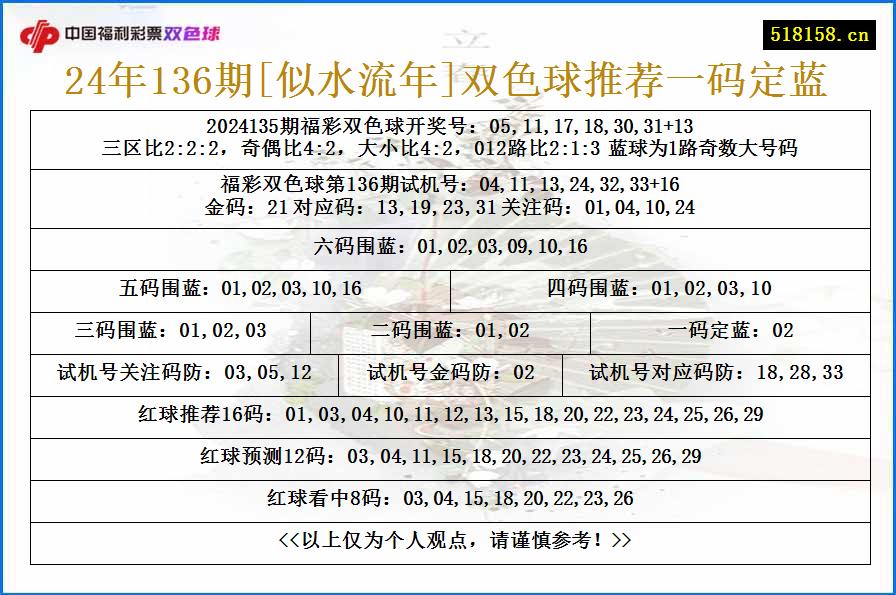 24年136期[似水流年]双色球推荐一码定蓝