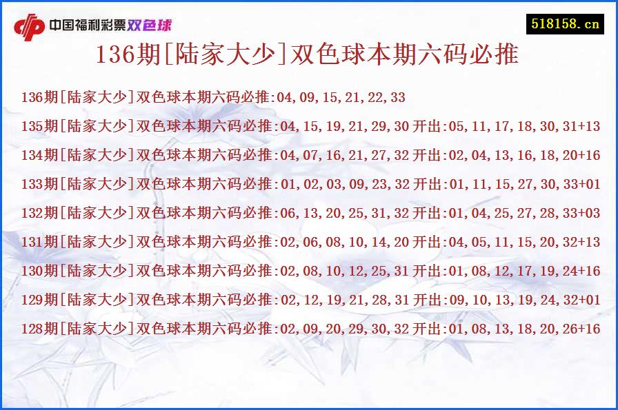 136期[陆家大少]双色球本期六码必推