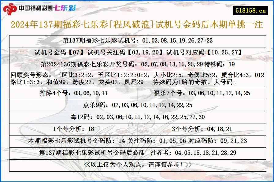 2024年137期福彩七乐彩[程风破浪]试机号金码后本期单挑一注