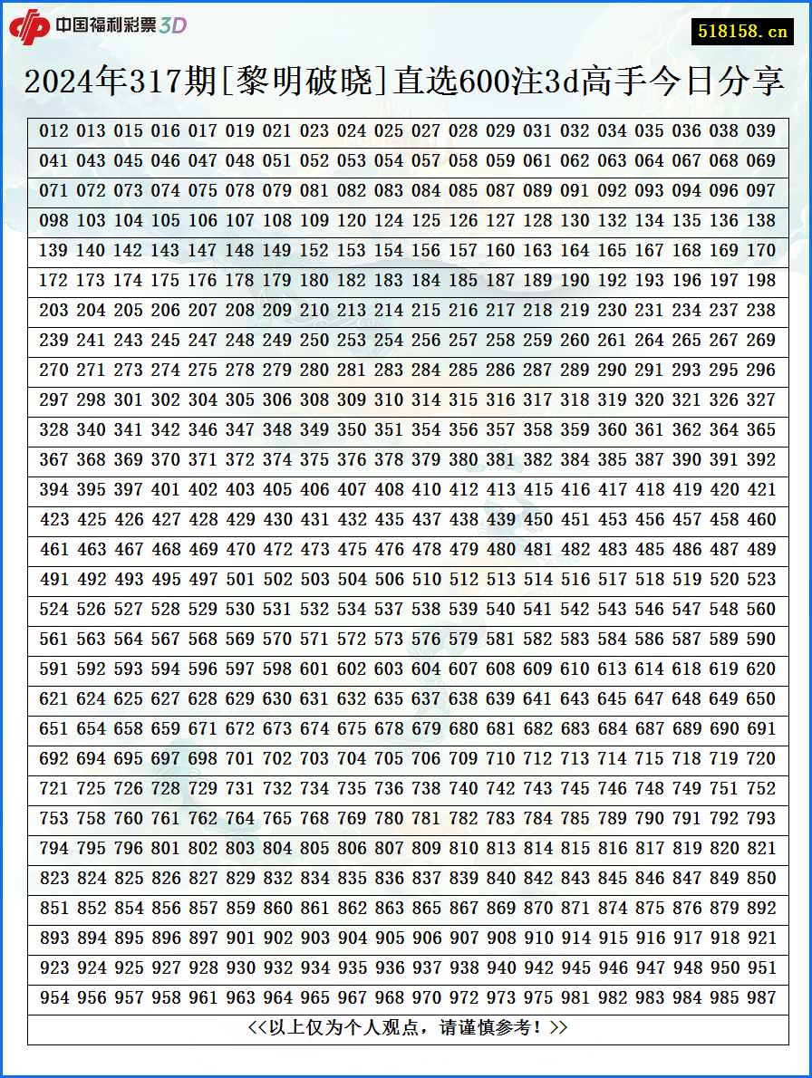 2024年317期[黎明破晓]直选600注3d高手今日分享