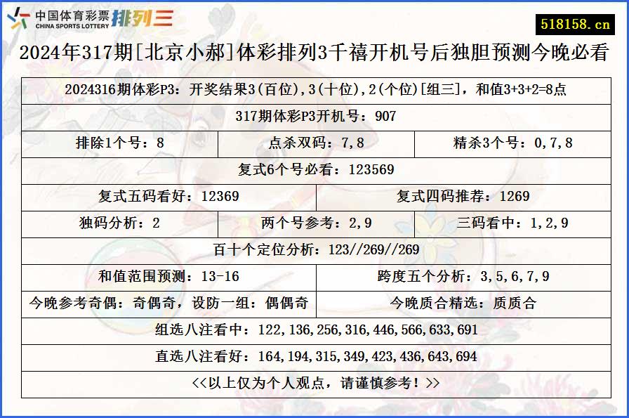 2024年317期[北京小郝]体彩排列3千禧开机号后独胆预测今晚必看