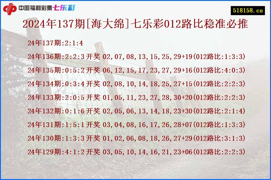 2024年137期[海大绵]七乐彩012路比稳准必推