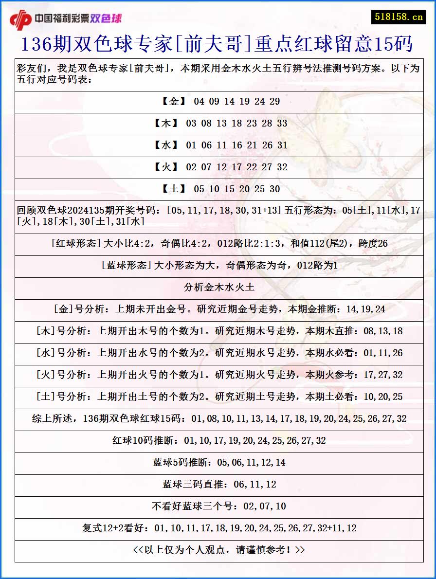 136期双色球专家[前夫哥]重点红球留意15码