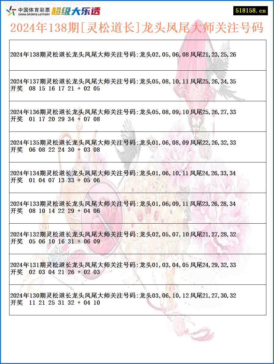 2024年138期[灵松道长]龙头凤尾大师关注号码