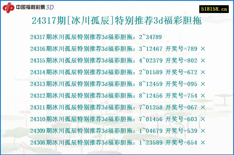 24317期[冰川孤辰]特别推荐3d福彩胆拖