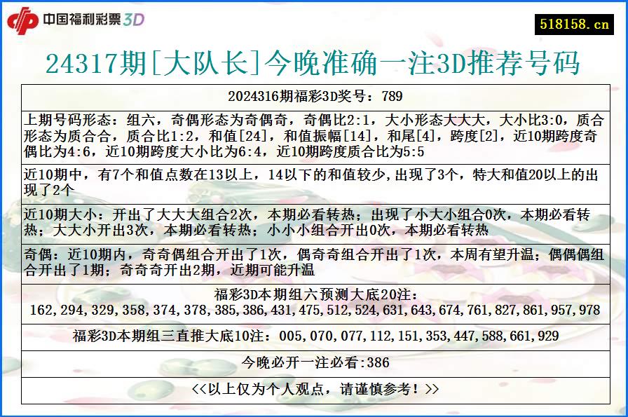 24317期[大队长]今晚准确一注3D推荐号码