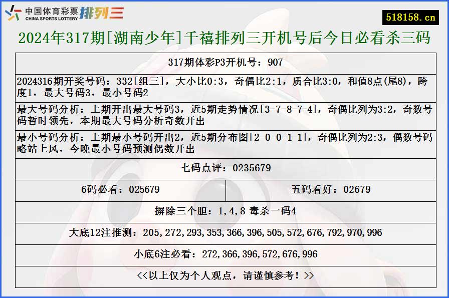 2024年317期[湖南少年]千禧排列三开机号后今日必看杀三码