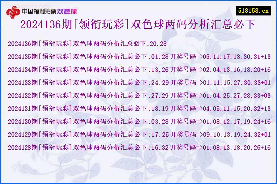 2024136期[领衔玩彩]双色球两码分析汇总必下