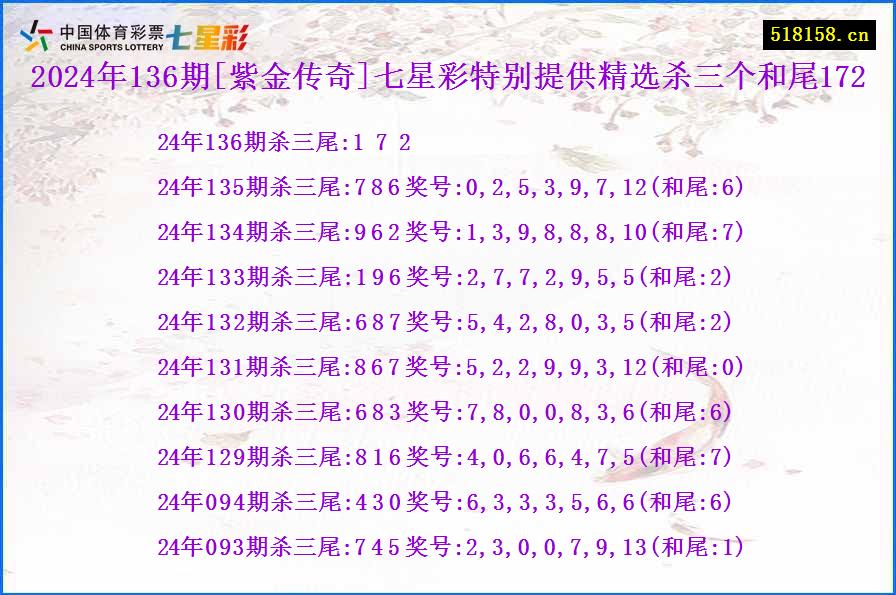 2024年136期[紫金传奇]七星彩特别提供精选杀三个和尾172