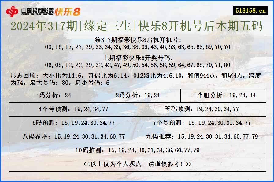 2024年317期[缘定三生]快乐8开机号后本期五码