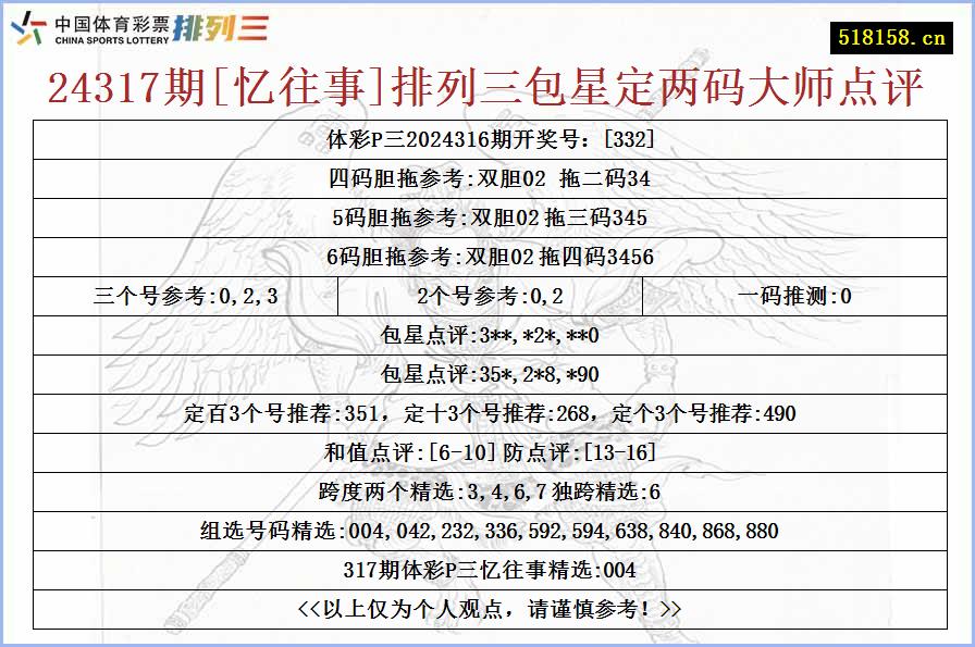 24317期[忆往事]排列三包星定两码大师点评