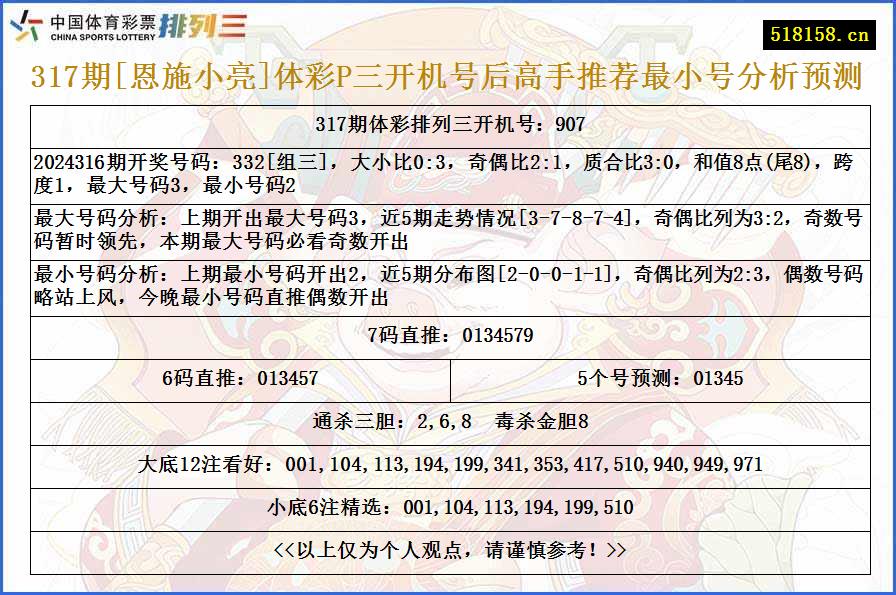 317期[恩施小亮]体彩P三开机号后高手推荐最小号分析预测